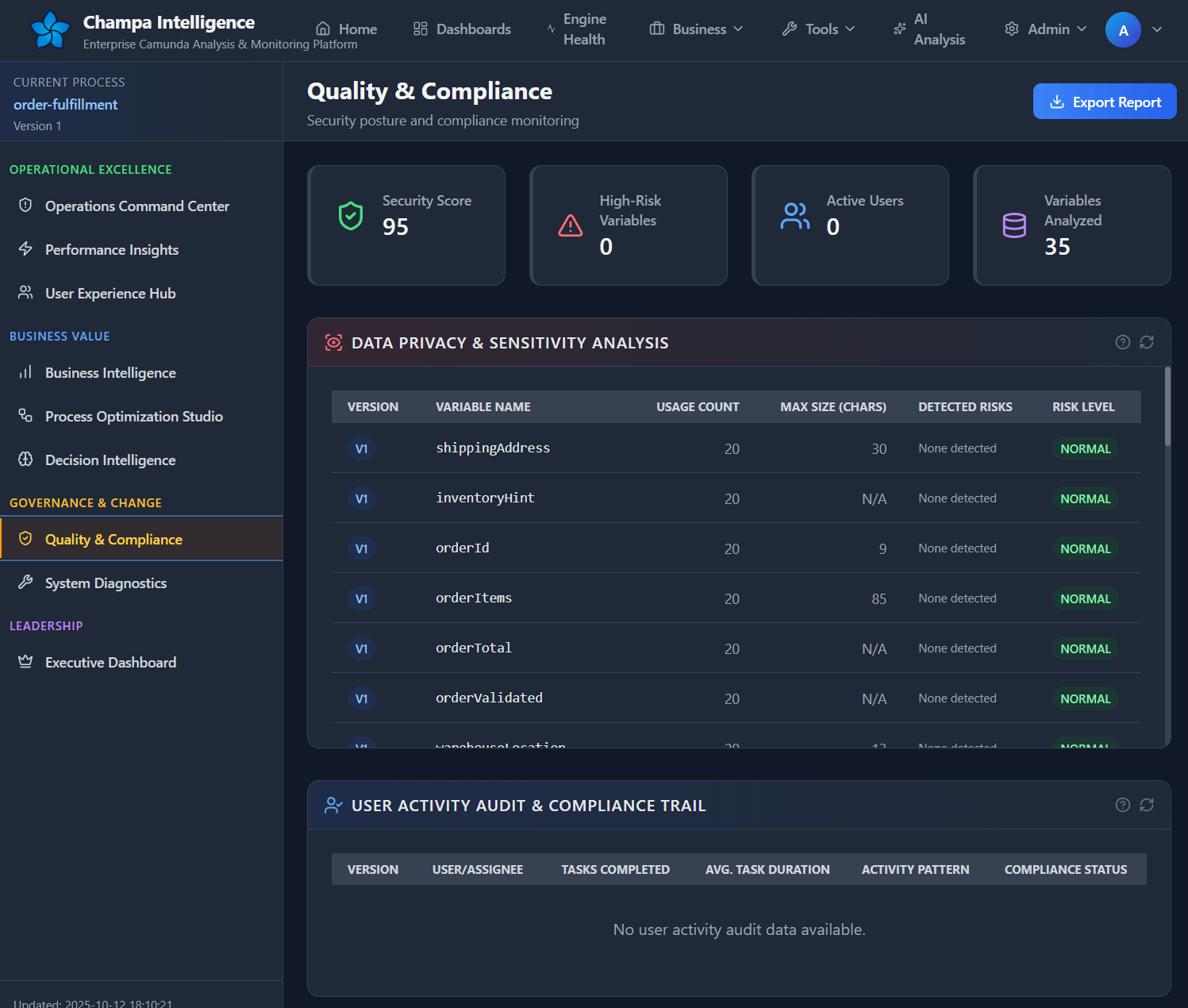 Compliance Dashboard