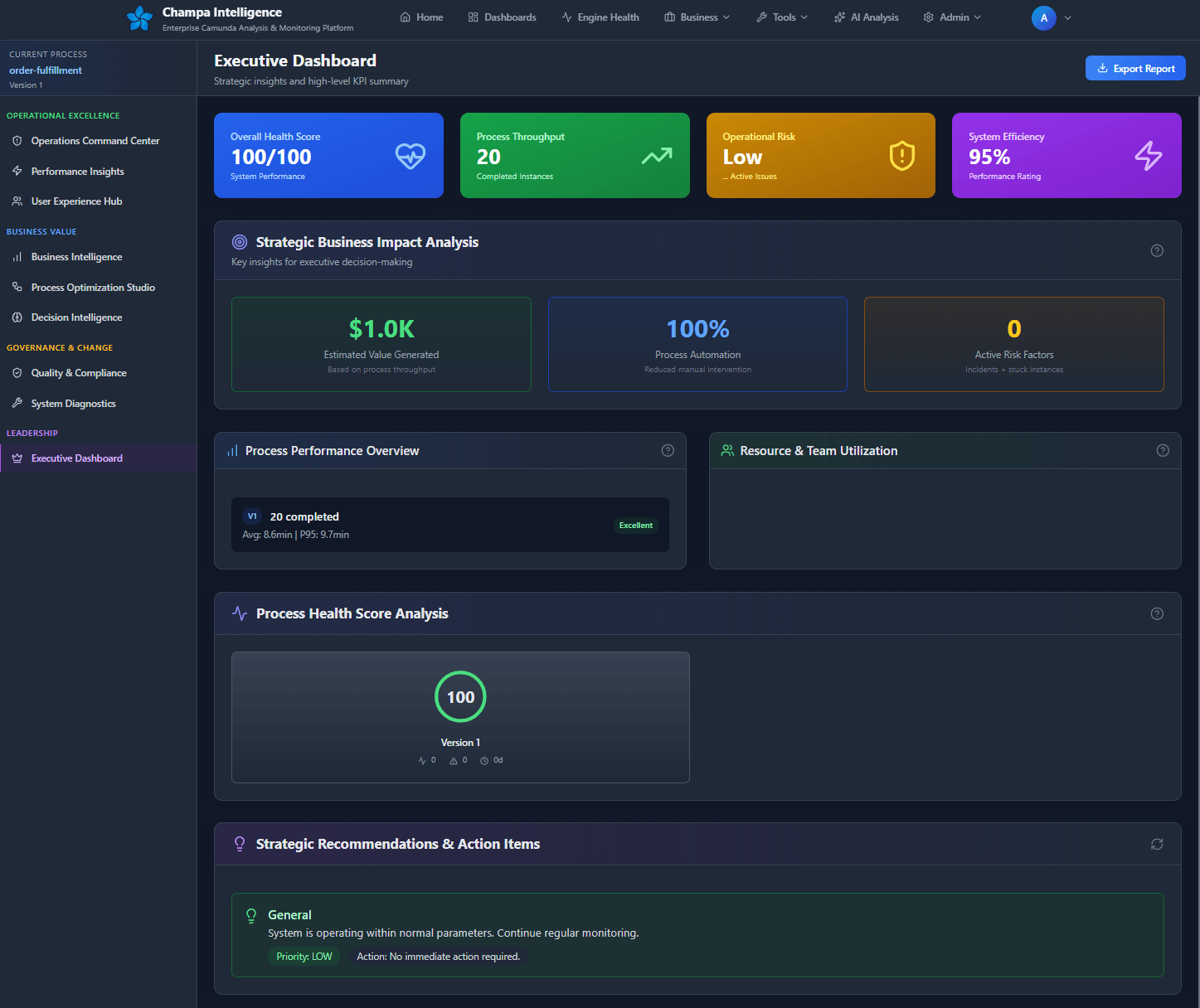 Business KPIs Dashboard