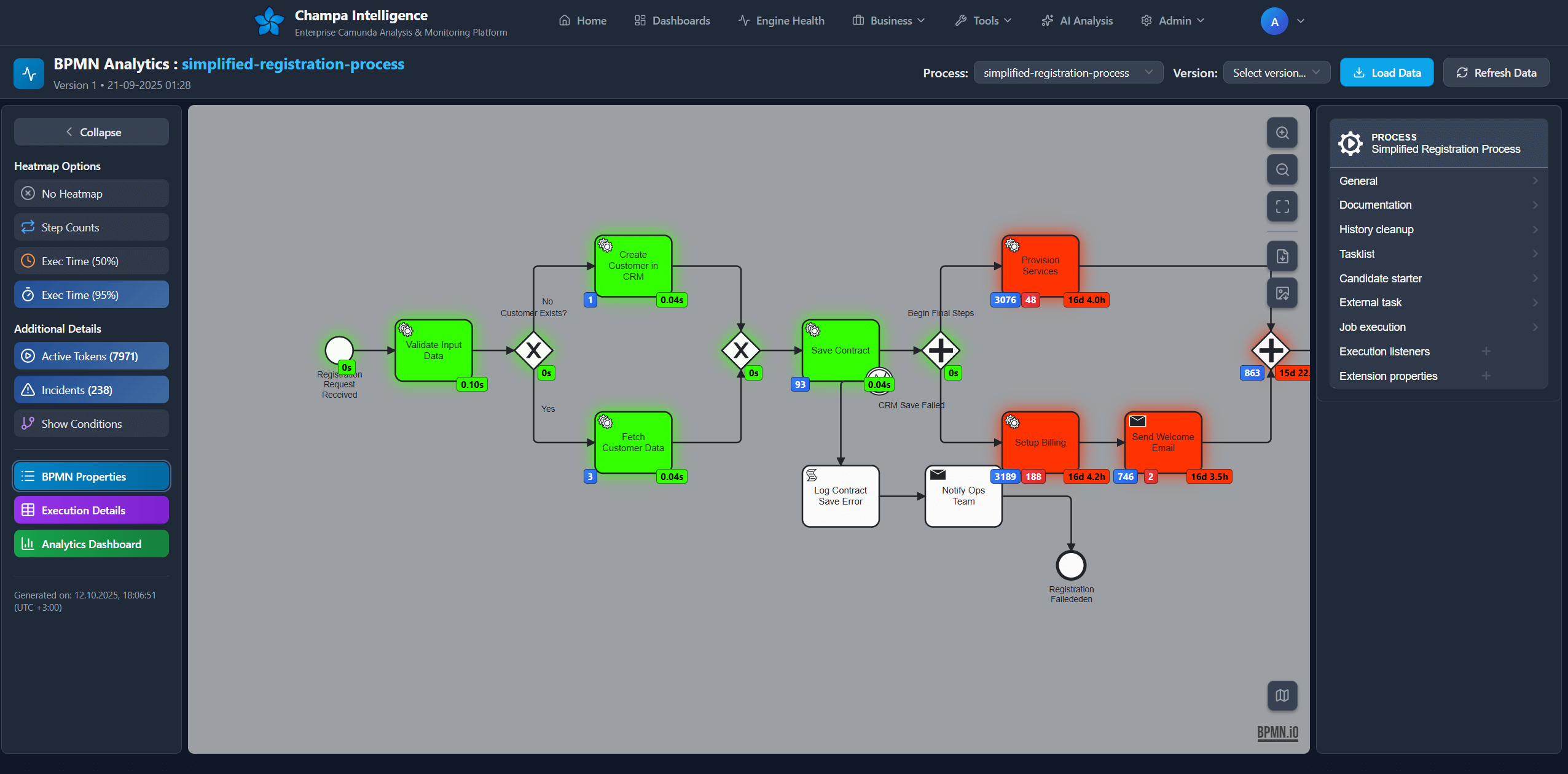 Process Visualization